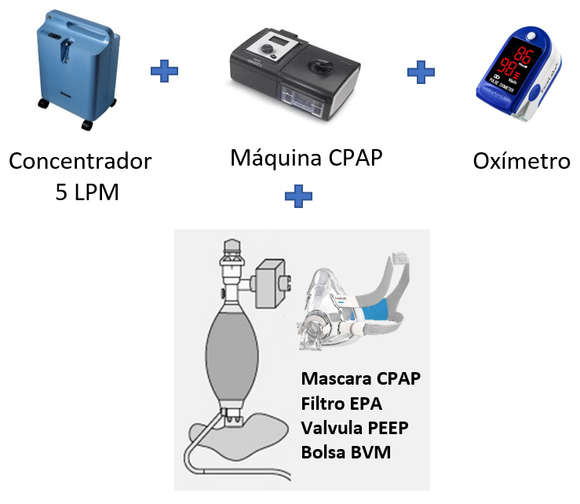 Kit Sistema Presion Positiva